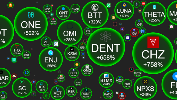 Crypto Bubbles: The Truth Behind Market Booms and Busts
